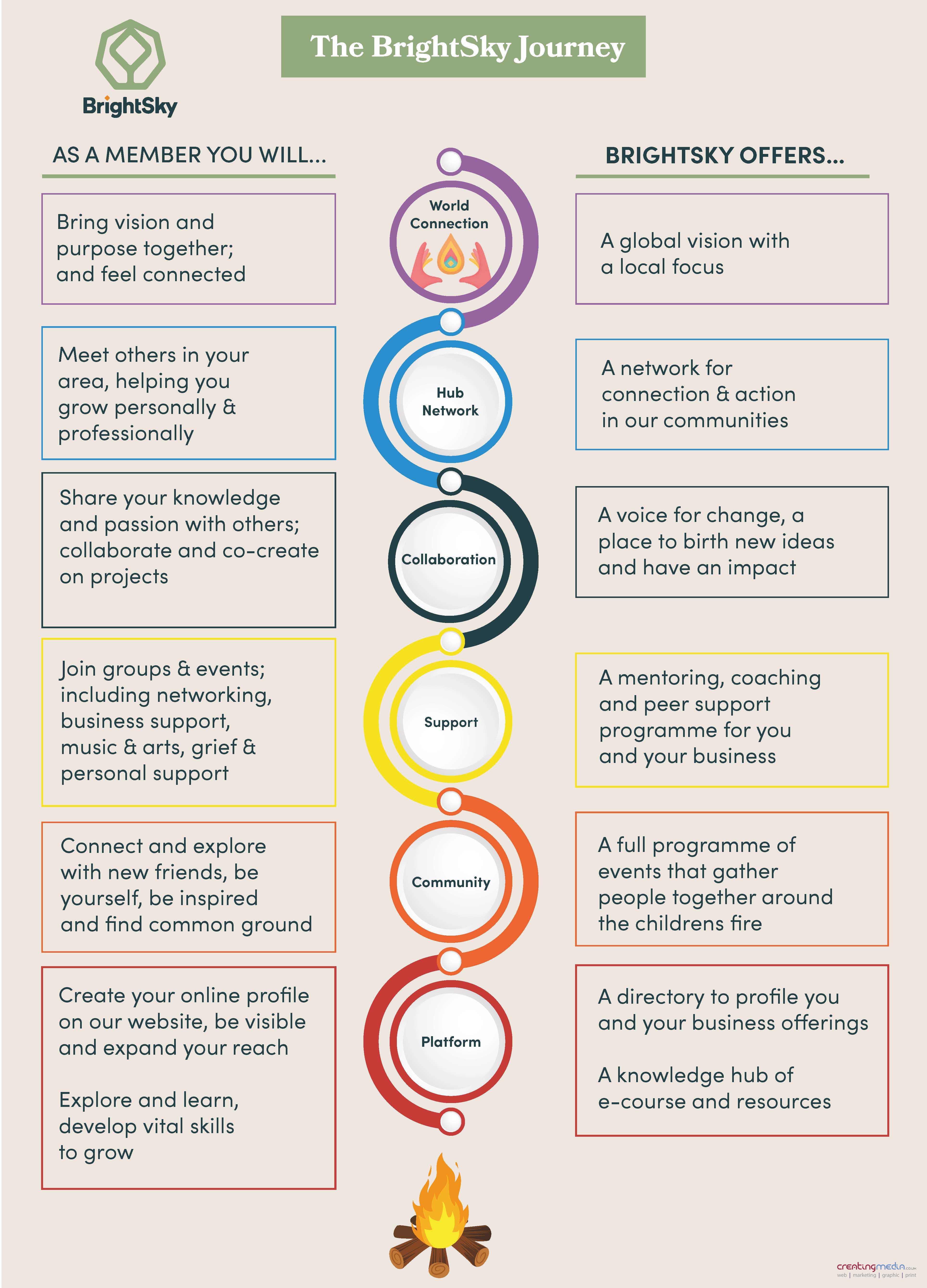 Brightsky Infographic